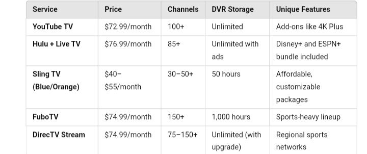 YouTube TV